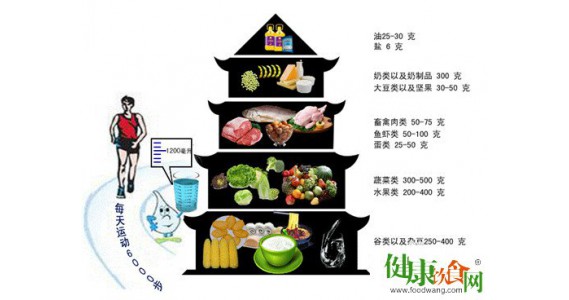 这些窍门可以帮助我们做到食不过量