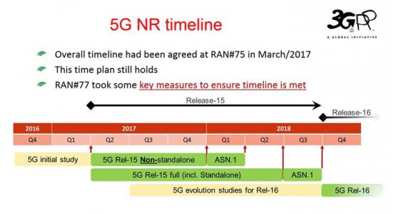 第一版5G标准将出炉：3GPP在韩国举行5G商业标准最终会议